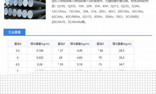 工程五金价格查询表_工程五金价格查询