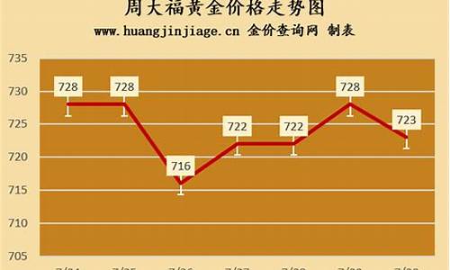 周大福金价澳门二月_周大福在澳门便宜多少?