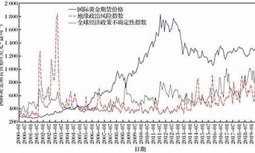 曼彻斯特硬金价格走势_曼彻斯特今日消息