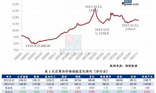大宗油价走势分析_大宗油价走势分析图最新