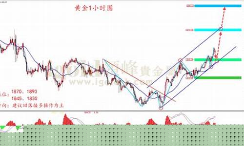 领丰金属黄金金价_领峰金价2019
