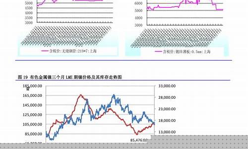 饲料价格和油价相关_饲料油价格是多少