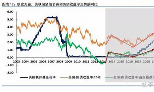 美国加息金价预期_美国加息对黄金是利好还是利空