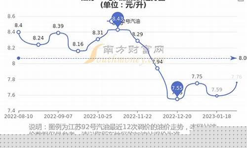苏州螺丝油价格走势_苏州螺纹钢今日价格