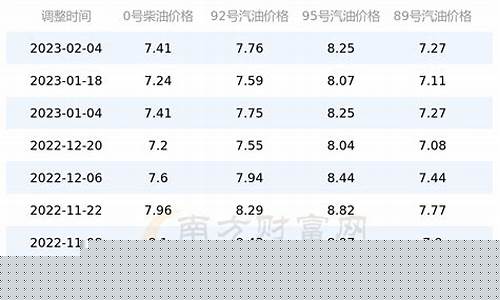 江苏7月9号油价多少_江苏油价98号汽油 今天