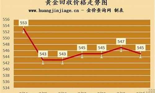 2021年八月份黄金回收价格_8月金价回收价格