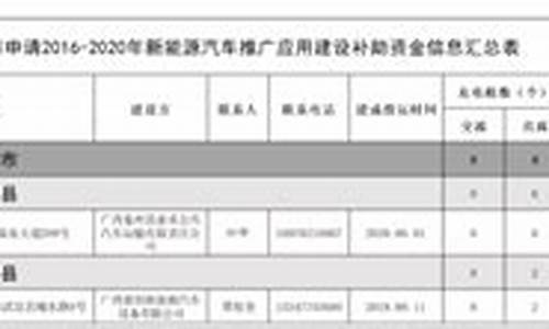 来宾财政补助资金价格_来宾财政补助资金价格公示