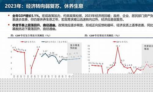 中信积存金价格走势_中信积存金涨多少回本