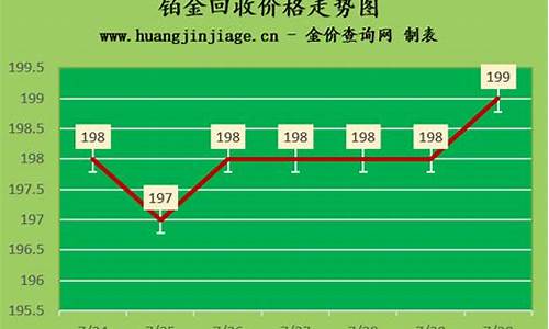 今天铂金价格回收查询_今天铂金价格回收查询表