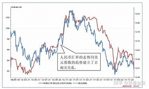 黄金跟人民币汇率_金价和汇率的关系