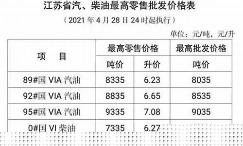 江苏省柴油零售价格变化表_江苏省国五柴油价格