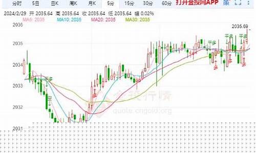 今日黄金短线操作建议_金价短线震荡反弹