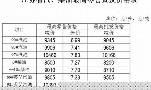 江苏通用轮胎涨了多少_江苏通用车用油价位