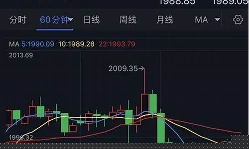 金价会回落吗_金价受到隔夜的回落压力