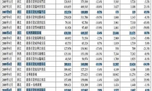 杭州商场金价排名前十_杭州哪里金价便宜