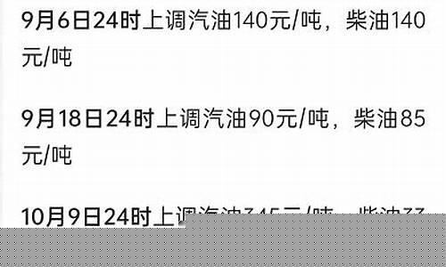 以前油价平均多少_历年油价变化