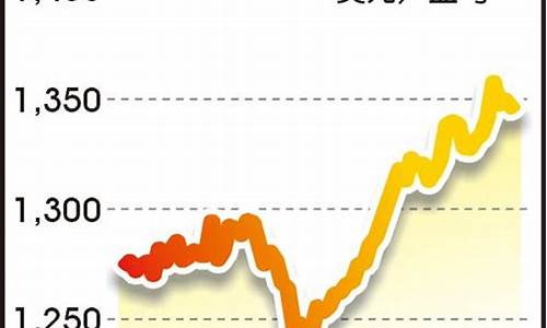 美元走低金价涨势图_美元走低金价涨势