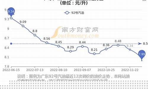 2021广东92号油价_广东92号汽油价格每升