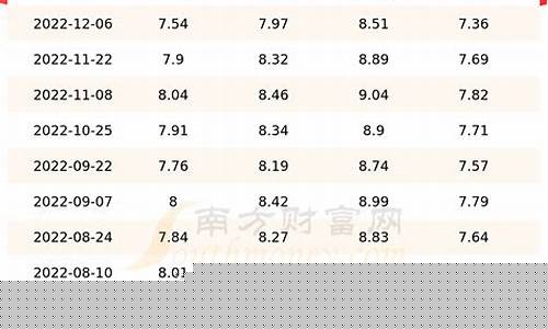 甘肃临夏92汽油价格_甘肃临夏92号汽油价格