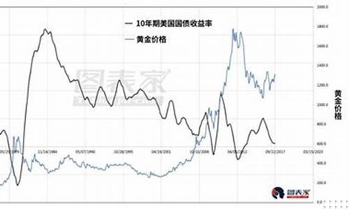 加息后金价为啥涨了呢_加息后金价为啥涨了呢