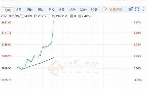 钯金价格2021_钯金价格2020必跌