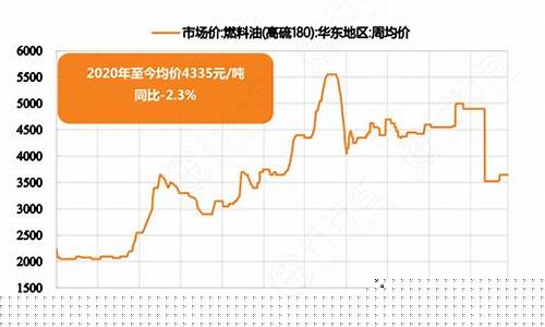 珠海重油价格查询表_珠海重油价格查询