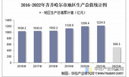 齐齐哈尔地区油价_齐齐哈尔今日油价92汽油