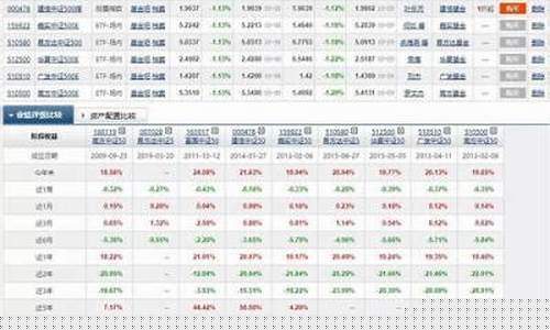 什么叫中证500基金_中证500的基金价格