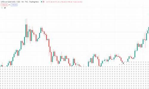 金价下跌趋势_金价下跌时间调整