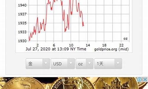 国际大盘金价历史最高_国际历史金价最高涨到多少