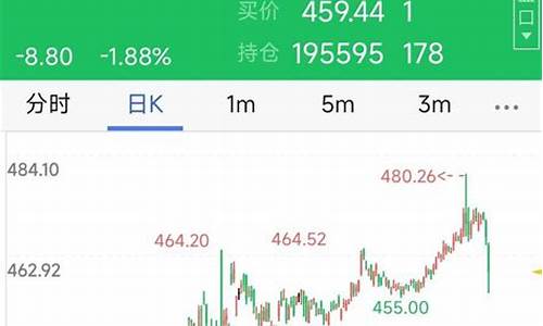 下周金价为什么涨_下周金价预测最新