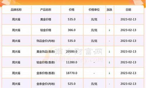 甘肃临夏麻乃金价_甘肃省临夏市黄金价一克多少