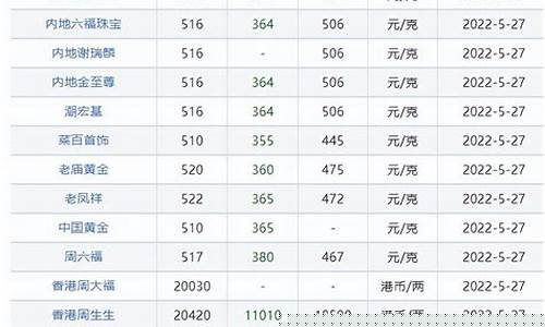 金价1005金价_金价价目表