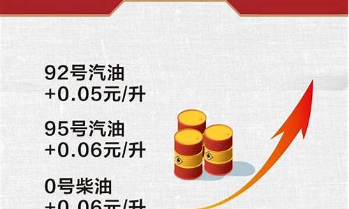 油价合作伙伴信息_油价合作伙伴信息怎么写