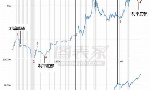 金价冲击历史新高白银_白银黄金暴跌