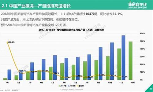 低油价汽车发展趋势_低油价和疫情的影响