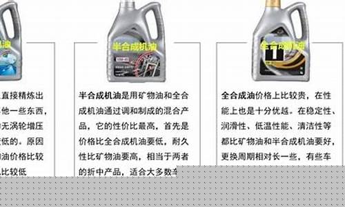 机油价格与石油价格的关系_机油价格与石油价格