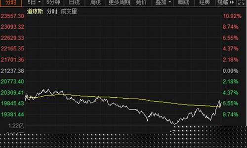 纽交所原油期货交易时间_纽交所油价是多少元