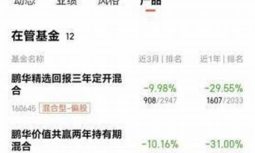 首批科创基金收益达到多少可以赎回了吗_第一批科创基金价格表