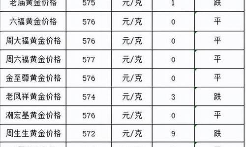2020最高金价是多少_2020金价最高价格是多少