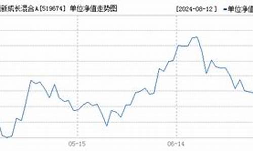 519670基金_519674基金价格