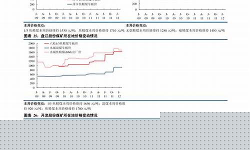 钒氮合金价格走向_钒氮合金价格走向分析