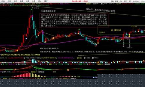 金价大盘走势分析_今日金价大盘走势分析