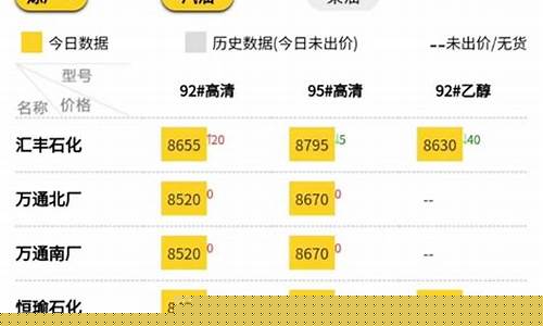 山东地炼油价格2019_下载山东地炼油厂报价
