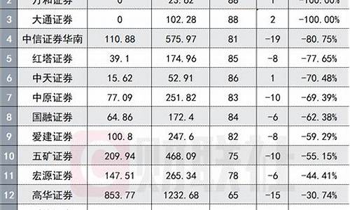 兴业证券佣金价格_兴业证券佣金价格表