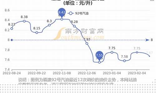 福建油价查询92号油价_福建油价查询92