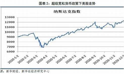 经济形势分析金价_经济下行与黄金价格