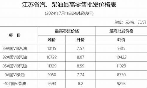 扬州最新油价消息_扬州今日油价92号汽油价格