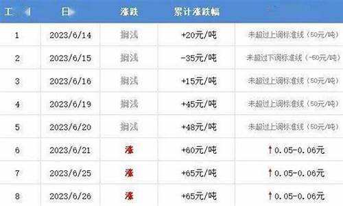 漯河龙城油价多少_漯河中油销售有限公司龙城分公司