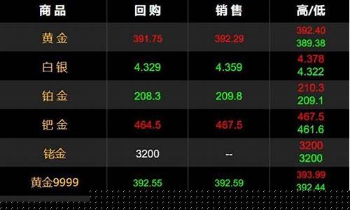 金价升了多少_金价刚突破1550元